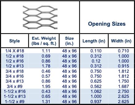 expanded metal sheet dimensions|expanded metal size chart pdf.